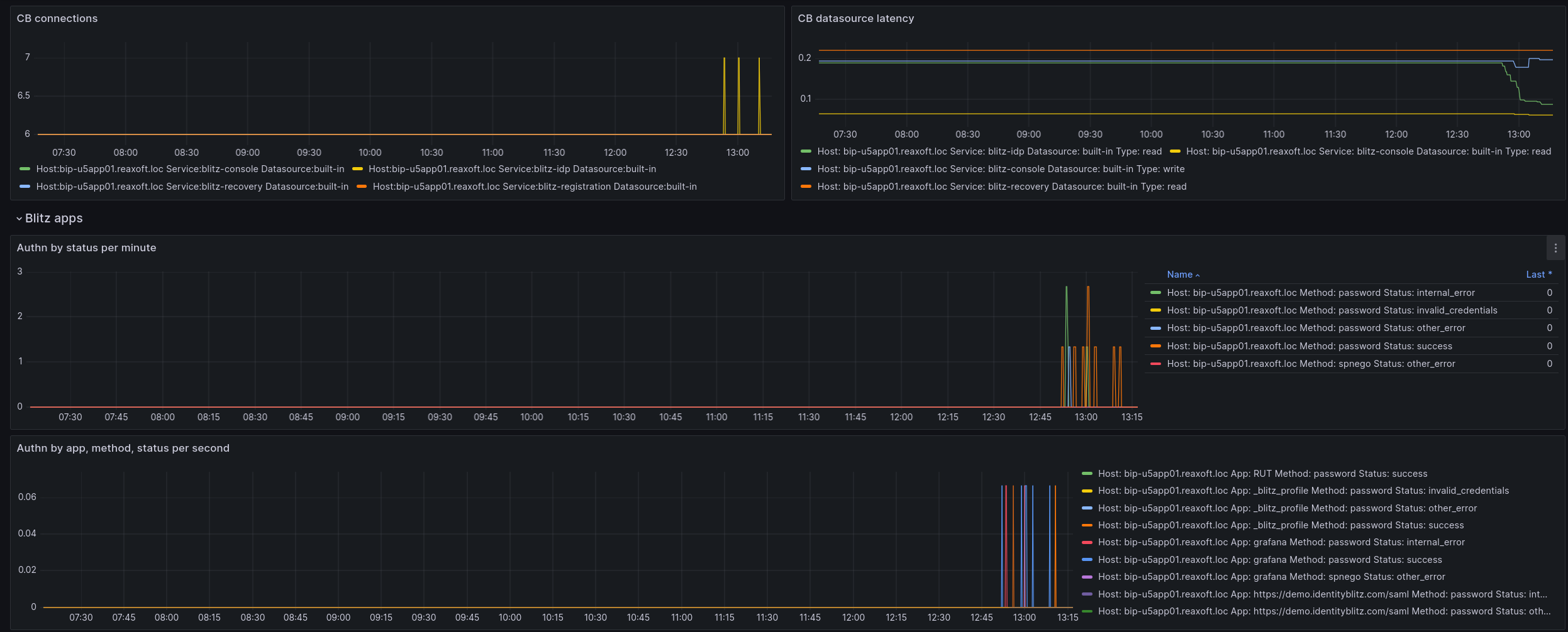 ../_images/grafana-visual-2.png